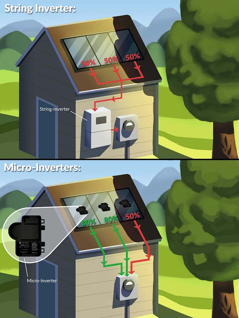 microinverters vs string inverters