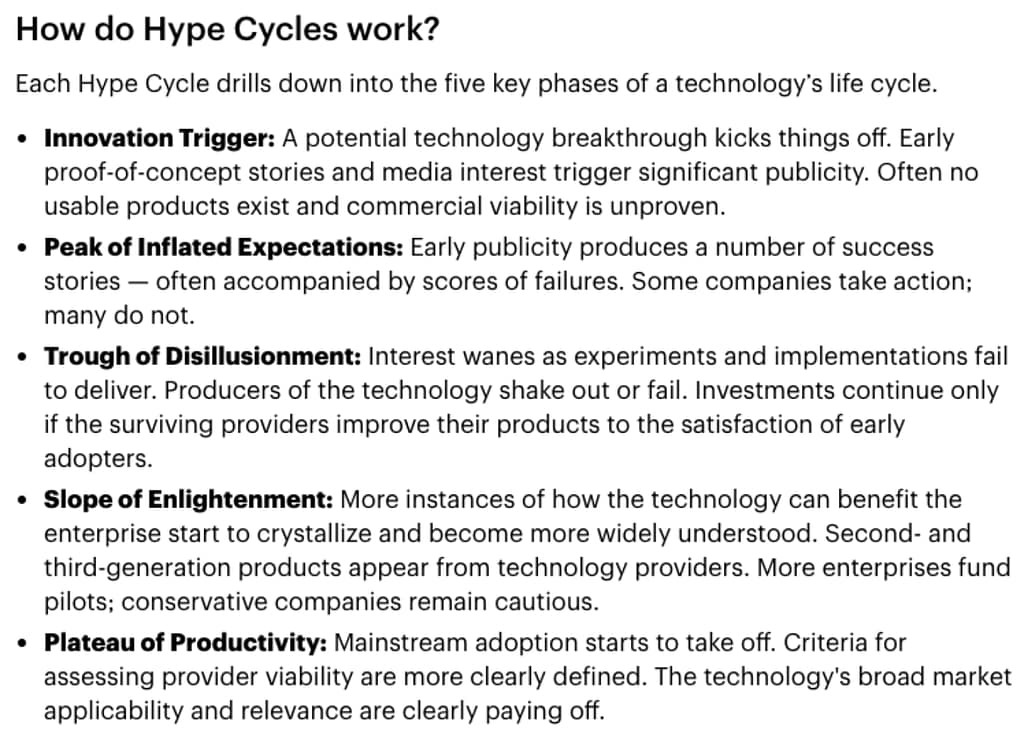 How do Hype Cycles Work?